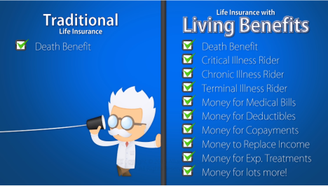 Death vs Living Benefits